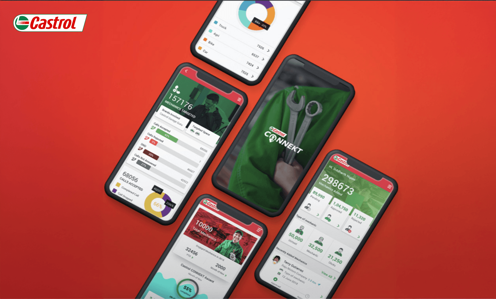 Digital Platform